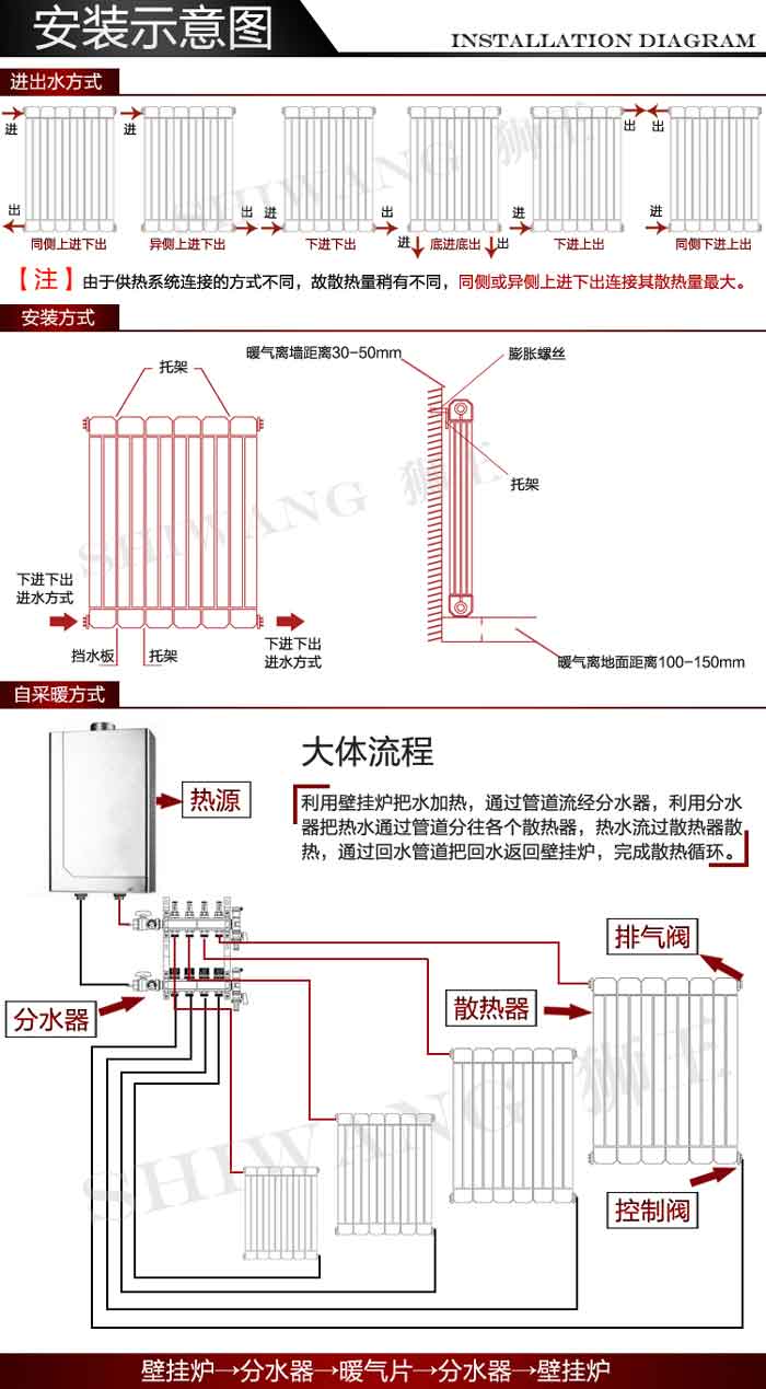 91精品国产麻豆国产自产在线麻豆免费电影安装示意图