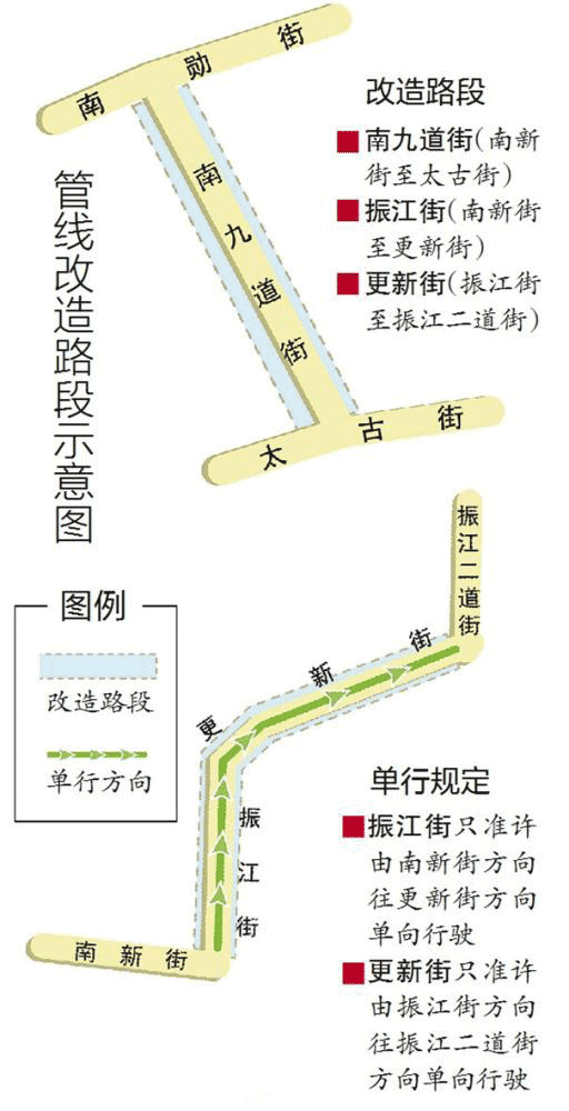 供热管线线路图